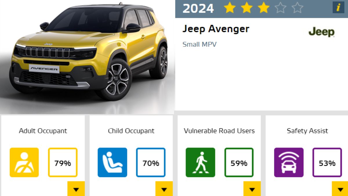 Jeep Avenger Euro NCAP